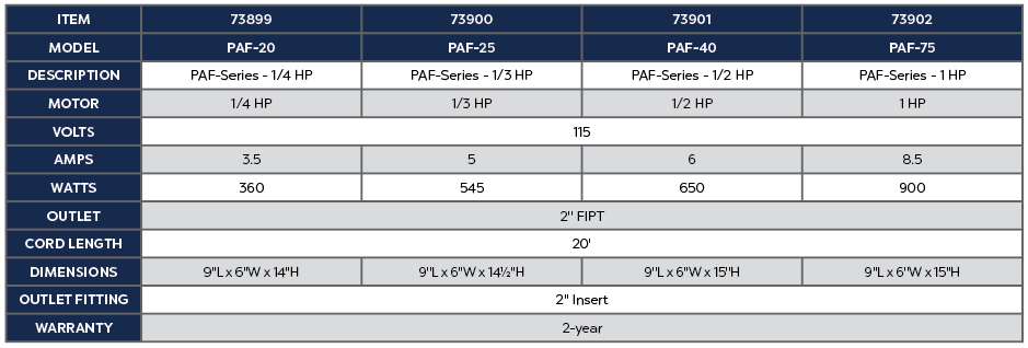 PAF- Series Pumps